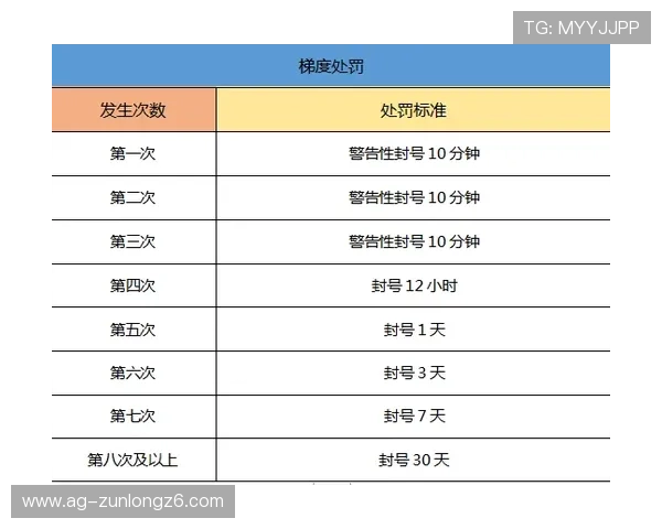 百尊娱乐登录注册流程详解，帮助新手玩家快速完成账号注册与登录操作